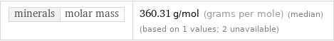 minerals | molar mass | 360.31 g/mol (grams per mole) (median) (based on 1 values; 2 unavailable)