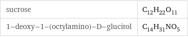 sucrose | C_12H_22O_11 1-deoxy-1-(octylamino)-D-glucitol | C_14H_31NO_5