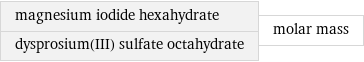magnesium iodide hexahydrate dysprosium(III) sulfate octahydrate | molar mass
