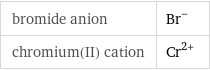 bromide anion | Br^- chromium(II) cation | Cr^(2+)