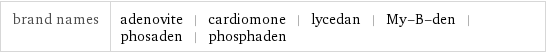 brand names | adenovite | cardiomone | lycedan | My-B-den | phosaden | phosphaden