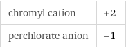 chromyl cation | +2 perchlorate anion | -1