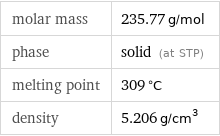 molar mass | 235.77 g/mol phase | solid (at STP) melting point | 309 °C density | 5.206 g/cm^3