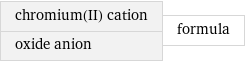 chromium(II) cation oxide anion | formula