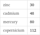 zinc | 30 cadmium | 48 mercury | 80 copernicium | 112