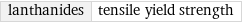 lanthanides | tensile yield strength