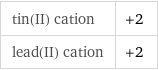 tin(II) cation | +2 lead(II) cation | +2