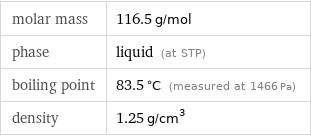 molar mass | 116.5 g/mol phase | liquid (at STP) boiling point | 83.5 °C (measured at 1466 Pa) density | 1.25 g/cm^3