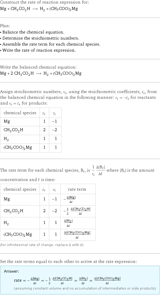 Construct the rate of reaction expression for: Mg + CH_3CO_2H ⟶ H_2 + (CH3COO)2Mg Plan: • Balance the chemical equation. • Determine the stoichiometric numbers. • Assemble the rate term for each chemical species. • Write the rate of reaction expression. Write the balanced chemical equation: Mg + 2 CH_3CO_2H ⟶ H_2 + (CH3COO)2Mg Assign stoichiometric numbers, ν_i, using the stoichiometric coefficients, c_i, from the balanced chemical equation in the following manner: ν_i = -c_i for reactants and ν_i = c_i for products: chemical species | c_i | ν_i Mg | 1 | -1 CH_3CO_2H | 2 | -2 H_2 | 1 | 1 (CH3COO)2Mg | 1 | 1 The rate term for each chemical species, B_i, is 1/ν_i(Δ[B_i])/(Δt) where [B_i] is the amount concentration and t is time: chemical species | c_i | ν_i | rate term Mg | 1 | -1 | -(Δ[Mg])/(Δt) CH_3CO_2H | 2 | -2 | -1/2 (Δ[CH3CO2H])/(Δt) H_2 | 1 | 1 | (Δ[H2])/(Δt) (CH3COO)2Mg | 1 | 1 | (Δ[(CH3COO)2Mg])/(Δt) (for infinitesimal rate of change, replace Δ with d) Set the rate terms equal to each other to arrive at the rate expression: Answer: |   | rate = -(Δ[Mg])/(Δt) = -1/2 (Δ[CH3CO2H])/(Δt) = (Δ[H2])/(Δt) = (Δ[(CH3COO)2Mg])/(Δt) (assuming constant volume and no accumulation of intermediates or side products)
