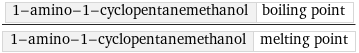 1-amino-1-cyclopentanemethanol | boiling point/1-amino-1-cyclopentanemethanol | melting point