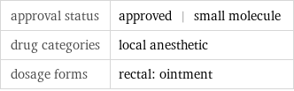 approval status | approved | small molecule drug categories | local anesthetic dosage forms | rectal: ointment