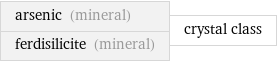 arsenic (mineral) ferdisilicite (mineral) | crystal class