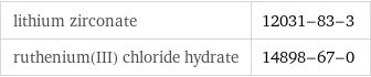 lithium zirconate | 12031-83-3 ruthenium(III) chloride hydrate | 14898-67-0