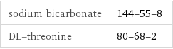 sodium bicarbonate | 144-55-8 DL-threonine | 80-68-2