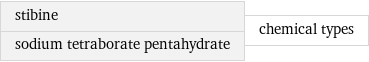 stibine sodium tetraborate pentahydrate | chemical types