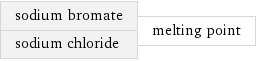 sodium bromate sodium chloride | melting point