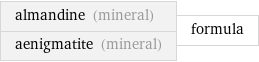 almandine (mineral) aenigmatite (mineral) | formula