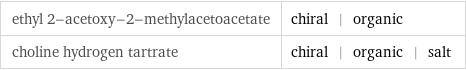 ethyl 2-acetoxy-2-methylacetoacetate | chiral | organic choline hydrogen tartrate | chiral | organic | salt