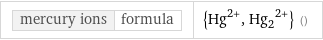mercury ions | formula | {Hg^(2+), (Hg_2)^(2+)} ()
