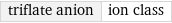 triflate anion | ion class