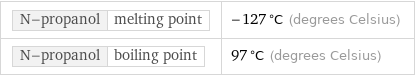 N-propanol | melting point | -127 °C (degrees Celsius) N-propanol | boiling point | 97 °C (degrees Celsius)