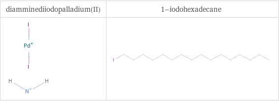 Structure diagrams