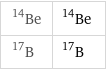 Be-14 | ^14Be B-17 | ^17B