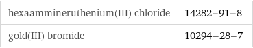 hexaammineruthenium(III) chloride | 14282-91-8 gold(III) bromide | 10294-28-7