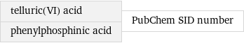 telluric(VI) acid phenylphosphinic acid | PubChem SID number