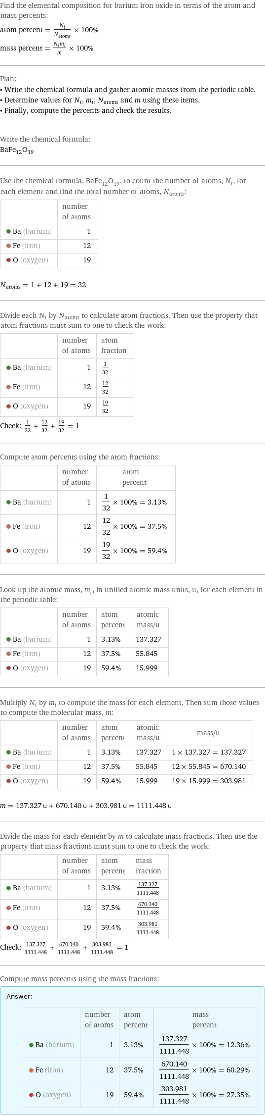 Find the elemental composition for barium iron oxide in terms of the atom and mass percents: atom percent = N_i/N_atoms × 100% mass percent = (N_im_i)/m × 100% Plan: • Write the chemical formula and gather atomic masses from the periodic table. • Determine values for N_i, m_i, N_atoms and m using these items. • Finally, compute the percents and check the results. Write the chemical formula: BaFe_12O_19 Use the chemical formula, BaFe_12O_19, to count the number of atoms, N_i, for each element and find the total number of atoms, N_atoms:  | number of atoms  Ba (barium) | 1  Fe (iron) | 12  O (oxygen) | 19  N_atoms = 1 + 12 + 19 = 32 Divide each N_i by N_atoms to calculate atom fractions. Then use the property that atom fractions must sum to one to check the work:  | number of atoms | atom fraction  Ba (barium) | 1 | 1/32  Fe (iron) | 12 | 12/32  O (oxygen) | 19 | 19/32 Check: 1/32 + 12/32 + 19/32 = 1 Compute atom percents using the atom fractions:  | number of atoms | atom percent  Ba (barium) | 1 | 1/32 × 100% = 3.13%  Fe (iron) | 12 | 12/32 × 100% = 37.5%  O (oxygen) | 19 | 19/32 × 100% = 59.4% Look up the atomic mass, m_i, in unified atomic mass units, u, for each element in the periodic table:  | number of atoms | atom percent | atomic mass/u  Ba (barium) | 1 | 3.13% | 137.327  Fe (iron) | 12 | 37.5% | 55.845  O (oxygen) | 19 | 59.4% | 15.999 Multiply N_i by m_i to compute the mass for each element. Then sum those values to compute the molecular mass, m:  | number of atoms | atom percent | atomic mass/u | mass/u  Ba (barium) | 1 | 3.13% | 137.327 | 1 × 137.327 = 137.327  Fe (iron) | 12 | 37.5% | 55.845 | 12 × 55.845 = 670.140  O (oxygen) | 19 | 59.4% | 15.999 | 19 × 15.999 = 303.981  m = 137.327 u + 670.140 u + 303.981 u = 1111.448 u Divide the mass for each element by m to calculate mass fractions. Then use the property that mass fractions must sum to one to check the work:  | number of atoms | atom percent | mass fraction  Ba (barium) | 1 | 3.13% | 137.327/1111.448  Fe (iron) | 12 | 37.5% | 670.140/1111.448  O (oxygen) | 19 | 59.4% | 303.981/1111.448 Check: 137.327/1111.448 + 670.140/1111.448 + 303.981/1111.448 = 1 Compute mass percents using the mass fractions: Answer: |   | | number of atoms | atom percent | mass percent  Ba (barium) | 1 | 3.13% | 137.327/1111.448 × 100% = 12.36%  Fe (iron) | 12 | 37.5% | 670.140/1111.448 × 100% = 60.29%  O (oxygen) | 19 | 59.4% | 303.981/1111.448 × 100% = 27.35%