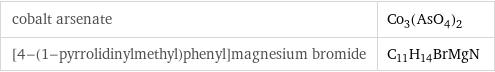 cobalt arsenate | Co_3(AsO_4)_2 [4-(1-pyrrolidinylmethyl)phenyl]magnesium bromide | C_11H_14BrMgN