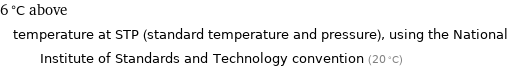 6 °C above temperature at STP (standard temperature and pressure), using the National Institute of Standards and Technology convention (20 °C)