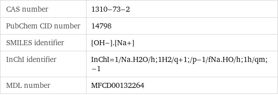 CAS number | 1310-73-2 PubChem CID number | 14798 SMILES identifier | [OH-].[Na+] InChI identifier | InChI=1/Na.H2O/h;1H2/q+1;/p-1/fNa.HO/h;1h/qm;-1 MDL number | MFCD00132264