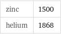 zinc | 1500 helium | 1868