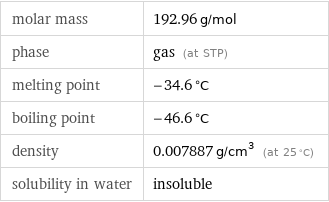 molar mass | 192.96 g/mol phase | gas (at STP) melting point | -34.6 °C boiling point | -46.6 °C density | 0.007887 g/cm^3 (at 25 °C) solubility in water | insoluble
