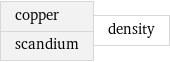 copper scandium | density