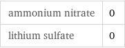 ammonium nitrate | 0 lithium sulfate | 0