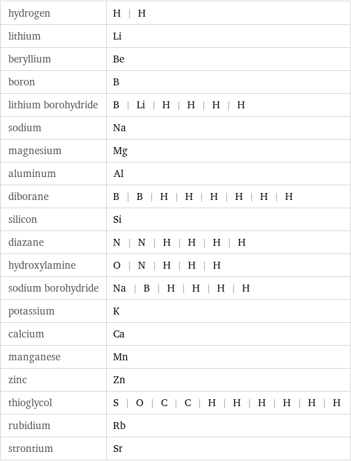 hydrogen | H | H lithium | Li beryllium | Be boron | B lithium borohydride | B | Li | H | H | H | H sodium | Na magnesium | Mg aluminum | Al diborane | B | B | H | H | H | H | H | H silicon | Si diazane | N | N | H | H | H | H hydroxylamine | O | N | H | H | H sodium borohydride | Na | B | H | H | H | H potassium | K calcium | Ca manganese | Mn zinc | Zn thioglycol | S | O | C | C | H | H | H | H | H | H rubidium | Rb strontium | Sr