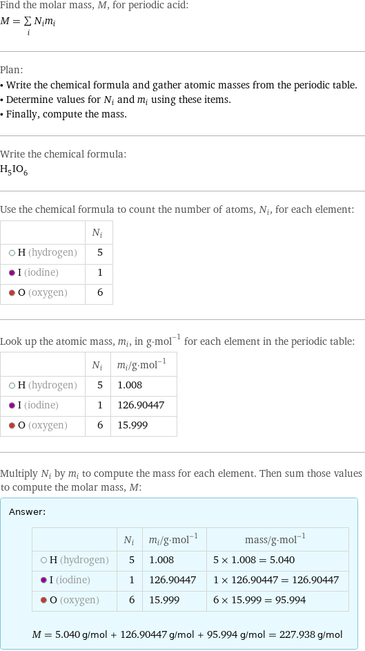 Find the molar mass, M, for periodic acid: M = sum _iN_im_i Plan: • Write the chemical formula and gather atomic masses from the periodic table. • Determine values for N_i and m_i using these items. • Finally, compute the mass. Write the chemical formula: H_5IO_6 Use the chemical formula to count the number of atoms, N_i, for each element:  | N_i  H (hydrogen) | 5  I (iodine) | 1  O (oxygen) | 6 Look up the atomic mass, m_i, in g·mol^(-1) for each element in the periodic table:  | N_i | m_i/g·mol^(-1)  H (hydrogen) | 5 | 1.008  I (iodine) | 1 | 126.90447  O (oxygen) | 6 | 15.999 Multiply N_i by m_i to compute the mass for each element. Then sum those values to compute the molar mass, M: Answer: |   | | N_i | m_i/g·mol^(-1) | mass/g·mol^(-1)  H (hydrogen) | 5 | 1.008 | 5 × 1.008 = 5.040  I (iodine) | 1 | 126.90447 | 1 × 126.90447 = 126.90447  O (oxygen) | 6 | 15.999 | 6 × 15.999 = 95.994  M = 5.040 g/mol + 126.90447 g/mol + 95.994 g/mol = 227.938 g/mol