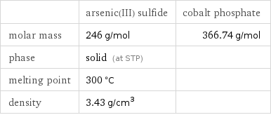  | arsenic(III) sulfide | cobalt phosphate molar mass | 246 g/mol | 366.74 g/mol phase | solid (at STP) |  melting point | 300 °C |  density | 3.43 g/cm^3 | 