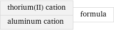 thorium(II) cation aluminum cation | formula