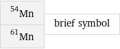 Mn-54 Mn-61 | brief symbol