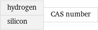 hydrogen silicon | CAS number