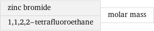 zinc bromide 1, 1, 2, 2-tetrafluoroethane | molar mass