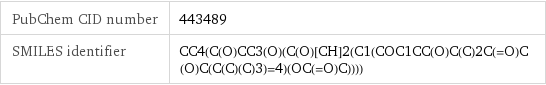 PubChem CID number | 443489 SMILES identifier | CC4(C(O)CC3(O)(C(O)[CH]2(C1(COC1CC(O)C(C)2C(=O)C(O)C(C(C)(C)3)=4)(OC(=O)C))))