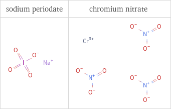 Structure diagrams