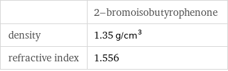  | 2-bromoisobutyrophenone density | 1.35 g/cm^3 refractive index | 1.556
