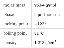 molar mass | 96.94 g/mol phase | liquid (at STP) melting point | -122 °C boiling point | 31 °C density | 1.213 g/cm^3