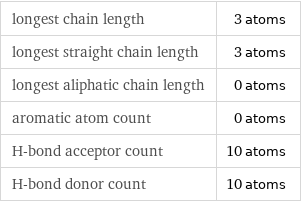 longest chain length | 3 atoms longest straight chain length | 3 atoms longest aliphatic chain length | 0 atoms aromatic atom count | 0 atoms H-bond acceptor count | 10 atoms H-bond donor count | 10 atoms