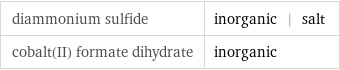 diammonium sulfide | inorganic | salt cobalt(II) formate dihydrate | inorganic